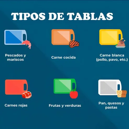 Tabla Picar de Polipropileno de 18 x 24 Pulgadas, Amarilla MASTER CHEF 1824YW